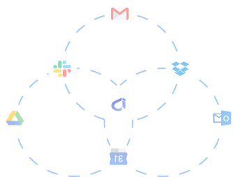 Integrations Map