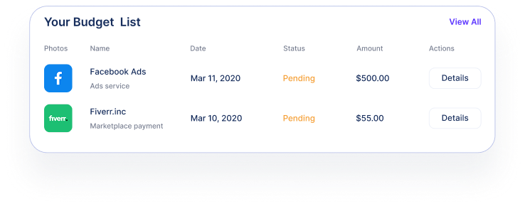 Budget List