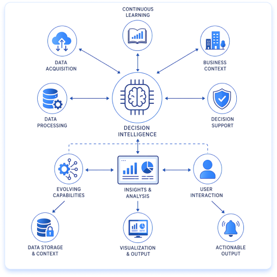 Clariti Architecture Diagram