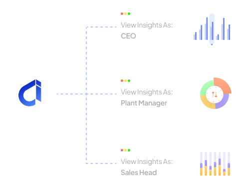 Intelligence Flow