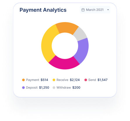 Payment Analytics